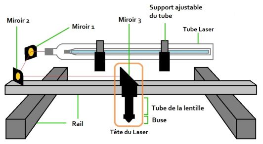 Schéma Laser.jpg
