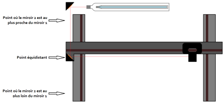 Midistance axe Y.png