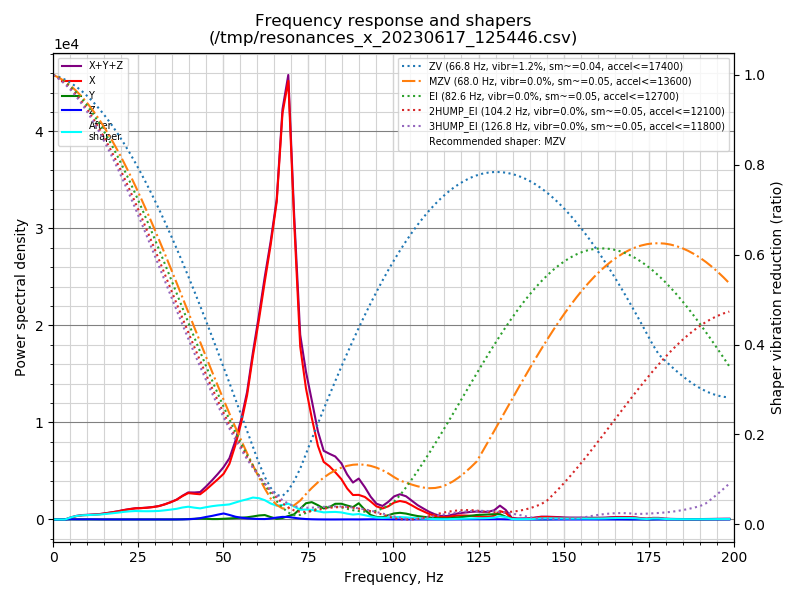 Fichier:Resonances x 2023-06-17-125936.png