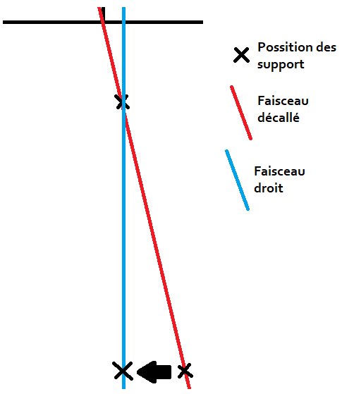 Fichier:Réglé les supports 2.png