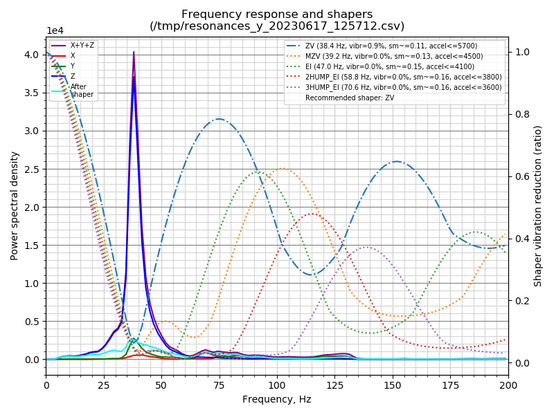 Fichier:Resonances y 2023-06-17-125957.png