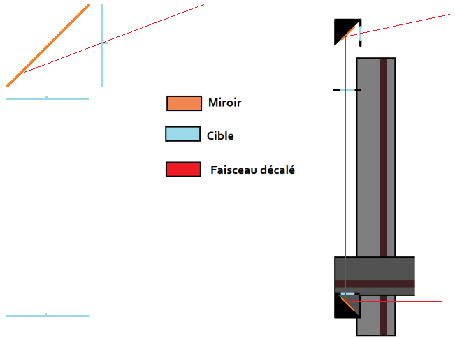 Fichier:Faisceau tube décalé bien fé.png