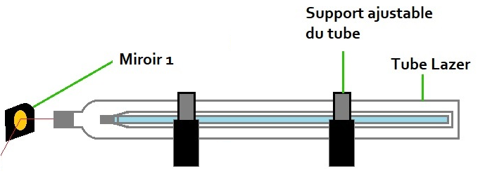 Fichier:Schéma tube lazer.png