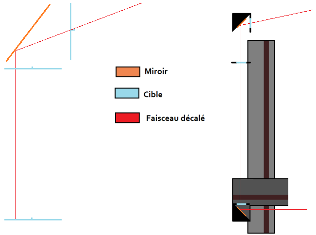 Fichier:Faisceau tube décalé vrément bien fé.png