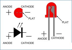 Schéma LED: anode - cathode